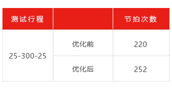 蓝月亮料免资料大全